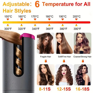 Rizador Automático para Ondas Perfectas